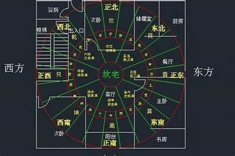 坐西南朝东北财位|风水上财位说法不一，这里有几种说法